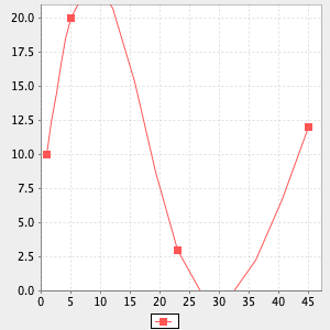 plot curve smooth